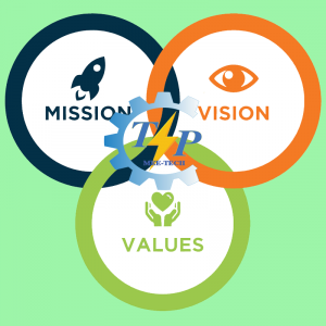 Sứ mệnh - Tầm nhìn - Chiến Lược